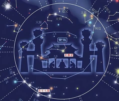 天魁入命宮|天魁星、天钺星坐命、身宫 – 紫微麥